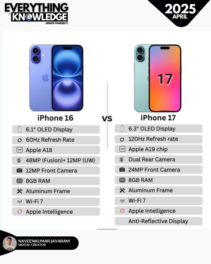 iPhone 16 vs iPhone 17 – Full Comparison